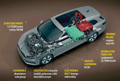 Infografika przedstawiająca złącze 48V w układzie łagodnej hybrydy BMW
