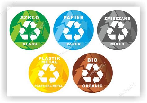 Ilustracja pokazująca podział odpadów na frakcje: papier, szkło, plastiki/metale, odpady zmieszane.