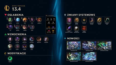 Ikony umiejętności Veigara w League of Legends