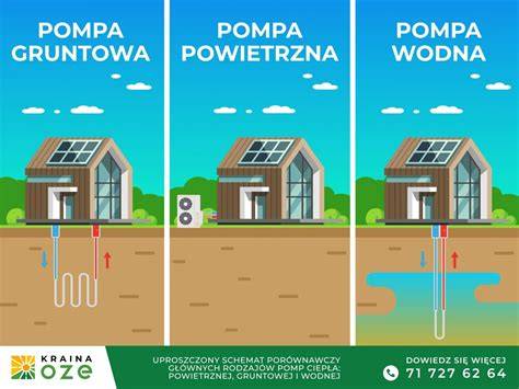 Infografika przedstawiająca przekrój pompy wodnej w wozie strażackim