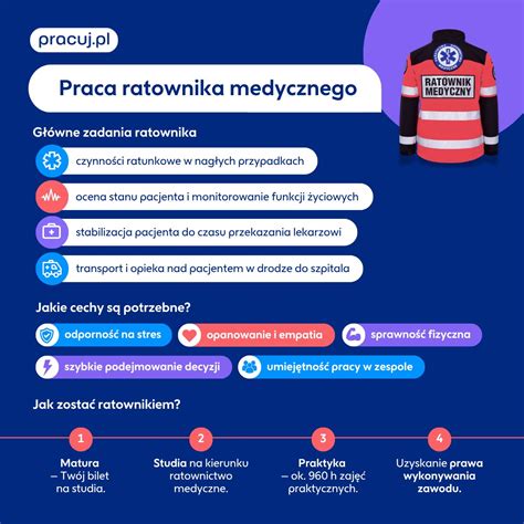 Infografika porównująca zakres uprawnień ratownika medycznego i ratownika w Polsce