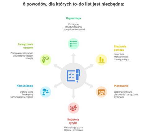 Zestawienie graficzne wszystkich zadań do wykonania na mistrzostwach