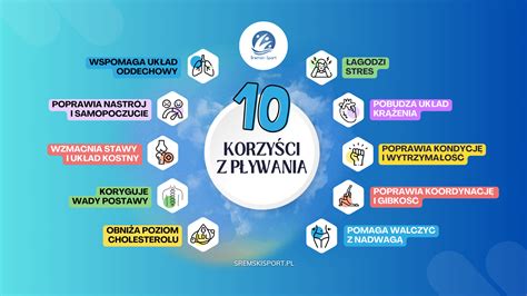 Infografika przedstawiająca korzyści płynące z nauki pływania dla dzieci i dorosłych