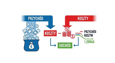 Infografika przedstawiająca różnice między lubrykantami wodnymi, silikonowymi i olejowymi