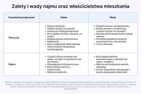 Wykres porównujący zalety i wady zatrudnienia informatyka cywilnego a strażaka z dodatkowymi kompetencjami IT