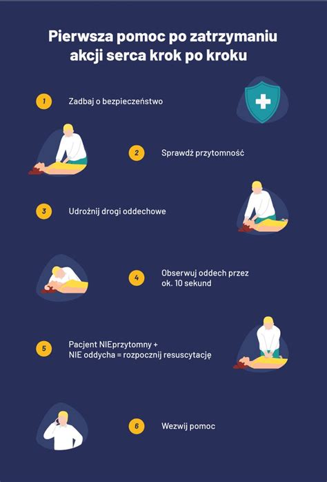 infografika prezentująca krok po kroku instrukcję użycia AED