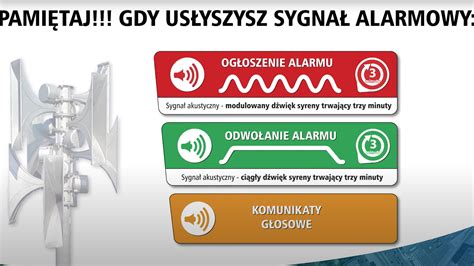 Infografika przedstawiająca zestawienie sygnałów dźwiękowych alarmu ludności wraz z ich opisem graficznym (trójkąt ostrzegawczy)
