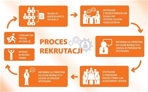 Infografika przedstawiająca proces rekrutacji do OSP