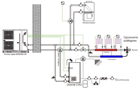 schemat połączenia końca pasa grzewczego ze skrzynką przyłączeniową