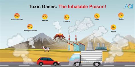Infographic illustrating various risks faced by firefighters (collapsed structures, toxic gases, high temperatures)