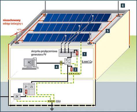 Infografika przedstawiająca nieprawidłowe prowadzenie przewodów instalacji fotowoltaicznej przez przewód kominowy