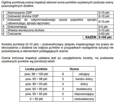 Badania lekarskie dla strażaków ratowników OSP