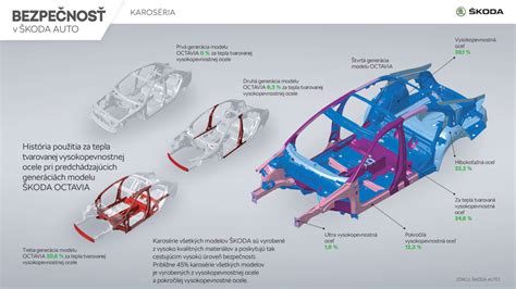 Schemat techniczny podwozia Iveco T-Way z zaznaczeniem stalowej ramy o grubości 10 mm