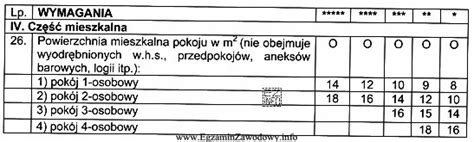Tabela przedstawiająca minimalne wymogi obsadowe dla zastępów OSP zgodnie z przepisami KSRG