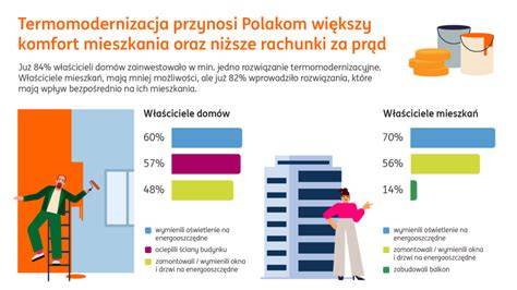 Wizualizacja lub schemat przedstawiający zakres termomodernizacji remizy OSP Sadowie