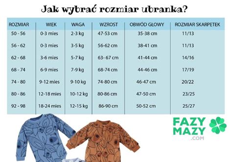 Infografika z tabelą rozmiarów kostiumów dziecięcych dla wieku i wzrostu