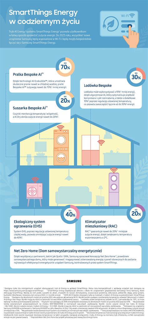 Infografika lub schemat ilustrujący korzyści i zasady programu