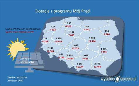Wizualizacja dotacji z programu Mój Prąd