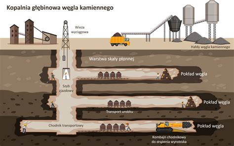 Schemat budowy tam izolacyjnych w kopalni lub ratownicy górniczy w akcji