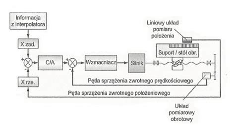 Schemat działania sygnałów alarmowych RATUNEK i GEJZER