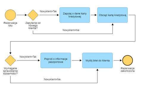 Schemat: Obszar poszukiwań podzielony na sektory dla nurków