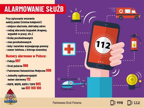 infografika przedstawiająca prawidłowe wezwanie służb ratunkowych