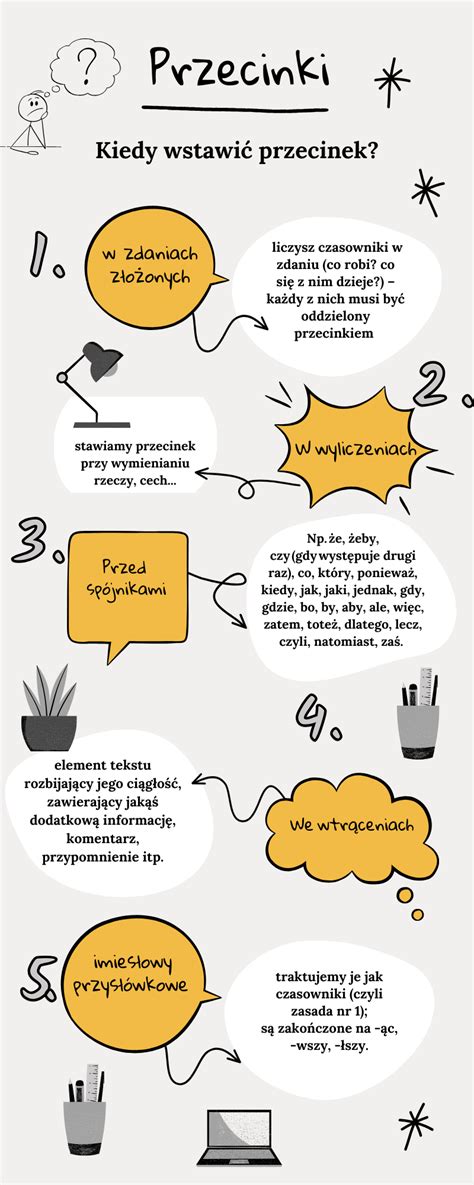 infografika przedstawiająca zasady stawiania kropki po skrótach w języku polskim