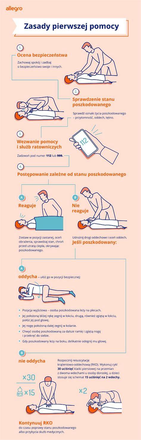 infografika przedstawiająca schemat udzielania grantów sołeckich