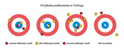 Zasady punktacji w zawodach CTIF