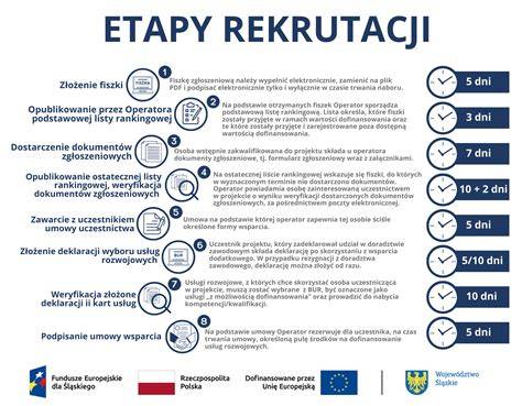 infografika przedstawiająca etapy rekrutacji do klas mundurowych
