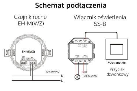 Schemat działania czujnika światłowodowego z modulacją wewnętrzną, pokazujący wpływ czynników zewnętrznych na parametry światła