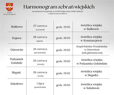 Infografika: Harmonogram zebrań OSP z podziałem na daty i jednostki