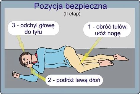 Ilustracja przedstawiająca osobę obsługującą gaśnicę w bezpiecznej pozycji, z prawidłowo skierowanym strumieniem