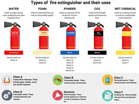 Photo of various types of fire extinguishers (powder, CO2, foam)