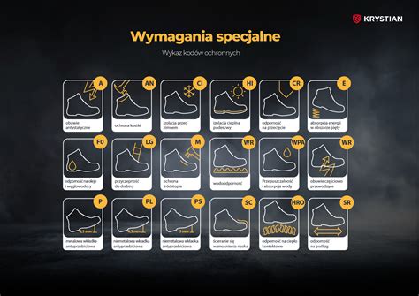 Infografika: Klasyfikacja butów strażackich według normy EN 15090
