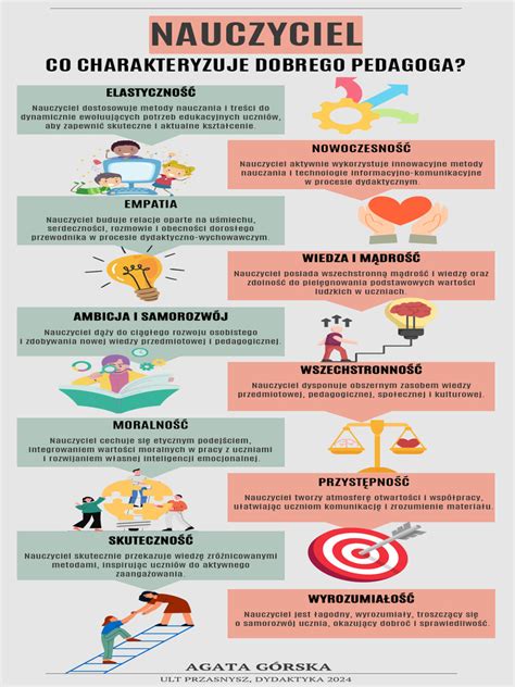 Infografika: Cechy dobrego strażaka (odwaga, sprawność, decyzyjność, praca zespołowa)