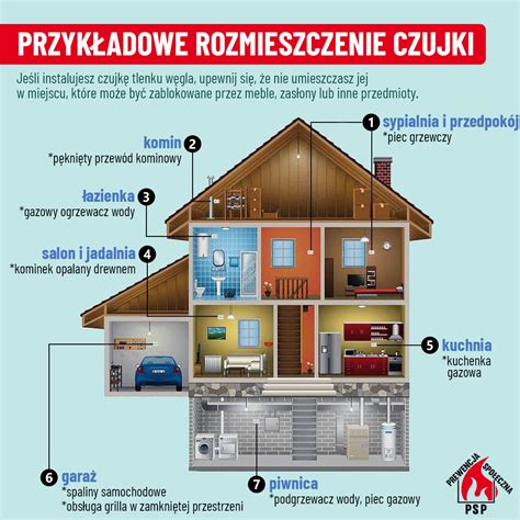 Infografika przedstawiająca rozprzestrzenianie się dymu w budynku mieszkalnym
