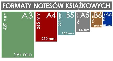 Wizualizacja różnych formatów kalendarzy: jednodzielnych, trójdzielnych oraz ściennych formatu A3