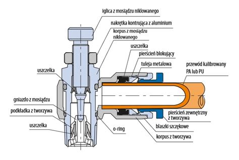 Schemat działania mechanizmu sterującego zaworu przeciwpożarowego