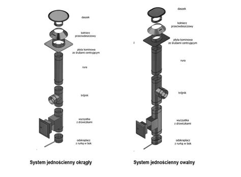 Schemat instalacji kominowej z zaznaczoną minimalną odległością od materiałów palnych