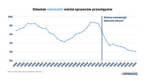 infografika przedstawiająca ścieżkę postępowania sądu rodzinnego wobec nieletnich w wieku 10-13 lat