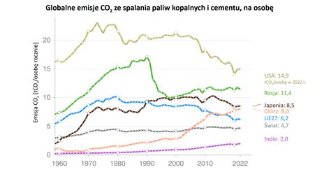 Wykres lub tabela porównująca dawne i obecne klasyfikacje reakcji na ogień materiałów budowlanych