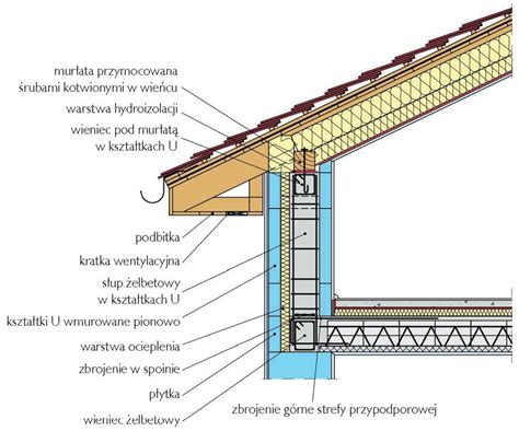 Rysunek detalu połączenia przekrycia dachu ze ścianą attykową z kątownikiem i wypełnieniem