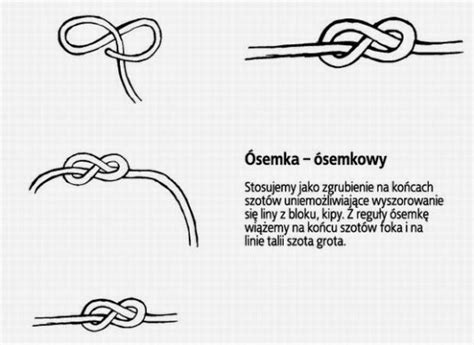 Schemat wiązania węzła ósemka potrójna z oznaczeniem pętli