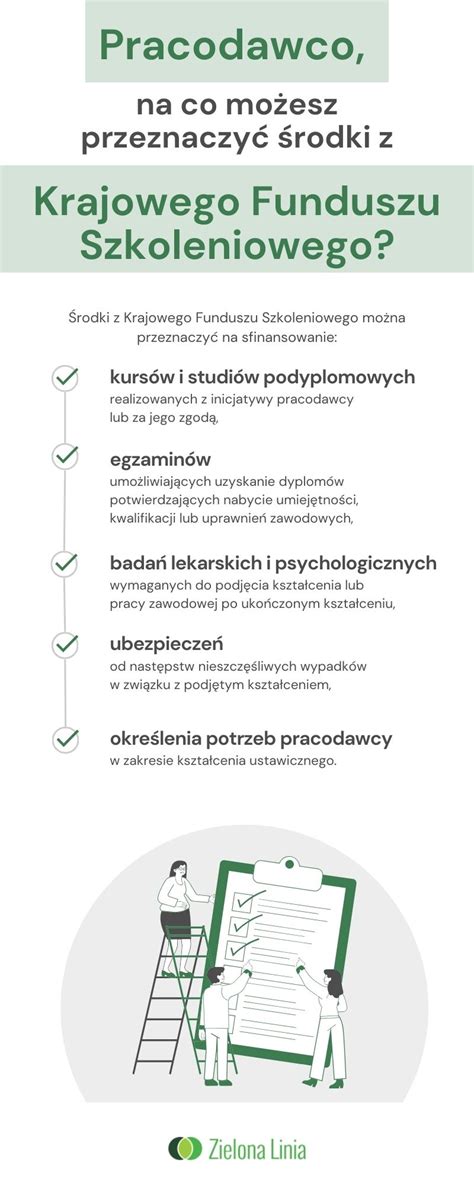 Infografika przedstawiająca rodzaje sprzętu i szkoleń, na które można przeznaczyć środki z programu 