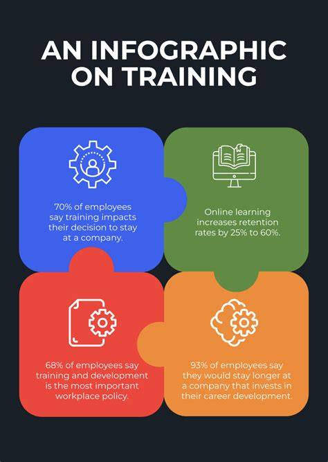 Infographics showing types of OSP training and number of participants