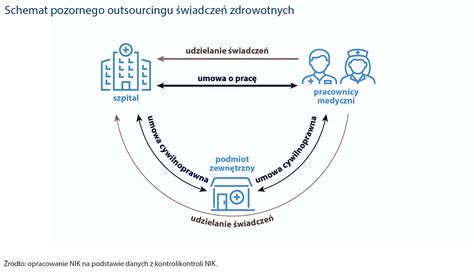 Infografika przedstawiająca schemat kwalifikacji wypadku w służbie (czynnik zewnętrzny, związek ze służbą, uraz)