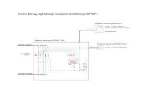 Schemat podłączenia systemu przeciwpożarowego Projoy/Fox-s-Box z wyłącznikiem PWP do instalacji PV oraz rozdzielnicy AC