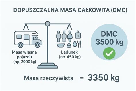 Infografika: Wpływ przekroczenia dopuszczalnej masy całkowitej pojazdu na bezpieczeństwo