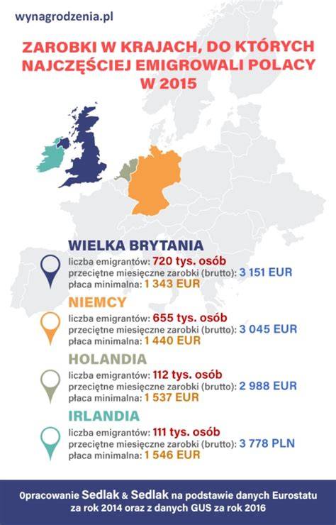 Infografika porównująca zarobki strażaków w Wielkiej Brytanii i Polsce